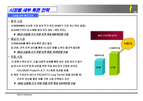 [마케팅] 시장 조사 및 판매 전략 보고서-15