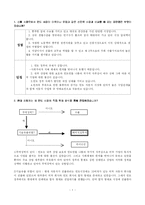 [국제경영] 현대자동차 인도시장 진출-1