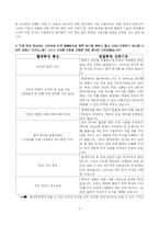 [국제경영] 현대자동차 인도시장 진출-2