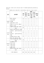 [마케팅] SK Communications(sk커뮤니케이션즈)의 새로운 사업 선택-4