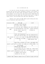 [마케팅] SK Communications(sk커뮤니케이션즈)의 새로운 사업 선택-5