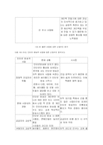 [마케팅] SK Communications(sk커뮤니케이션즈)의 새로운 사업 선택-8