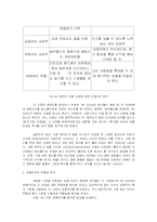 [마케팅] SK Communications(sk커뮤니케이션즈)의 새로운 사업 선택-10