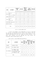 [마케팅] SK Communications(sk커뮤니케이션즈)의 새로운 사업 선택-11