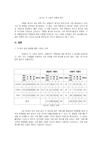 [마케팅] SK Communications(sk커뮤니케이션즈)의 새로운 사업 선택-12
