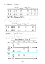 [조직경영] 신한은행 합병 그 후-6