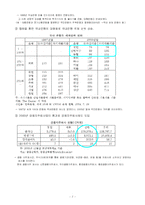 [조직경영] 신한은행 합병 그 후-7