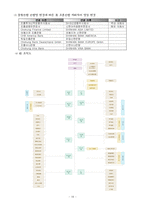 [조직경영] 신한은행 합병 그 후-18