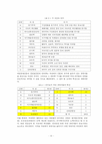 [조직행동론] 성공적인 리더의 조건-11