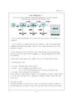 [재무관리] 주가연계증권(ELS)-8