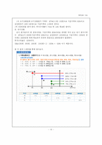 [재무관리] 주가연계증권(ELS)-12