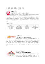 롯데그룹의 BCG MATRIX 분석 및 마케팅 전략-3
