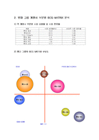 롯데그룹의 BCG MATRIX 분석 및 마케팅 전략-6