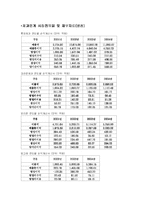 롯데그룹의 BCG MATRIX 분석 및 마케팅 전략-10