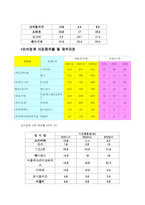 롯데그룹의 BCG MATRIX 분석 및 마케팅 전략-12