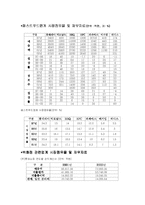 롯데그룹의 BCG MATRIX 분석 및 마케팅 전략-13