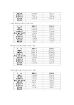 롯데그룹의 BCG MATRIX 분석 및 마케팅 전략-14