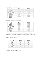 롯데그룹의 BCG MATRIX 분석 및 마케팅 전략-15