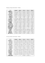 롯데그룹의 BCG MATRIX 분석 및 마케팅 전략-16