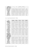 롯데그룹의 BCG MATRIX 분석 및 마케팅 전략-17