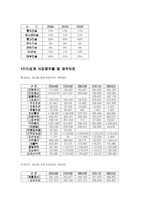 롯데그룹의 BCG MATRIX 분석 및 마케팅 전략-20