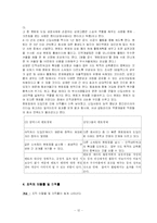 [조직행동] GS칼텍스 사례분석-12