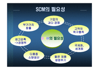 [경영정보시스템, mis] posco 포스코 scm 적용사례-10