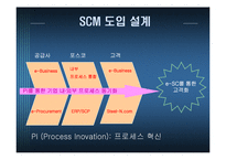 [경영정보시스템, mis] posco 포스코 scm 적용사례-20
