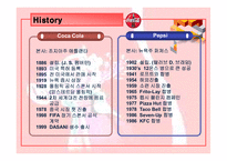 [경영전략] 콜라 전쟁-3
