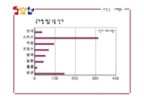 [국제마케팅] 로만손의 중동시장진출-7