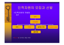 [인적자원관리] 한국축구대표팀의 HRM-3