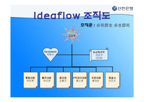 [조직경영] 신한은행 합병 그 후-2