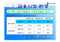 [조직경영] 신한은행 합병 그 후-12