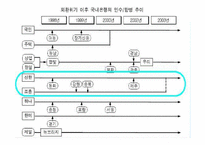 [조직경영] 신한은행 합병 그 후-13