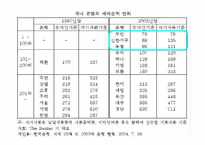[조직경영] 신한은행 합병 그 후-14