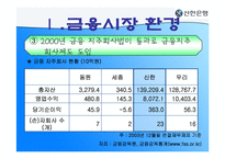 [조직경영] 신한은행 합병 그 후-15