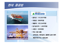 현대중공업의 노동조합-3