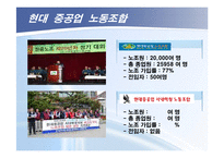 현대중공업의 노동조합-4