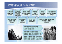 현대중공업의 노동조합-6