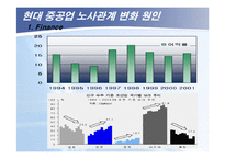 현대중공업의 노동조합-7