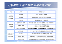 현대중공업의 노동조합-10