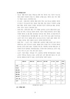 [사업계획서] 연예정보 포탈서비스-19