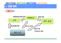 [사업계획서] 애견의류 전문 쇼핑몰-20