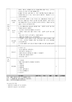 [체육] 줄을 이용한 체조활동 - 지도안(이해중심 수업모형)-7