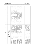 [화법교육론] 조언하기-7