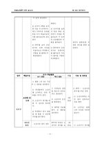 [화법교육론] 조언하기-8