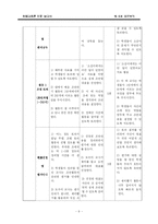 [화법교육론] 조언하기-9
