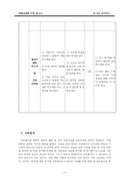 [화법교육론] 조언하기-11
