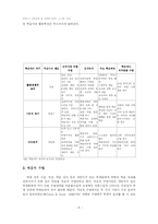 [교수-학습 과정] 교수자의 역할과 학습자의 학습태도와 환경-8