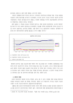 [정치] 대중과 정부를 중심으로 한 일본 내 친미성향 분석-7